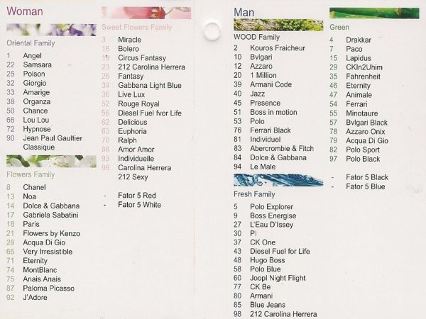 LISTA DE PERFUMES